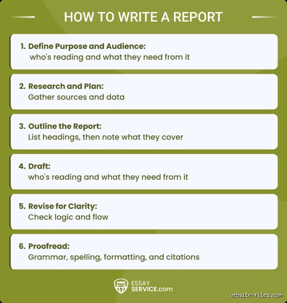 How should I format my report?
