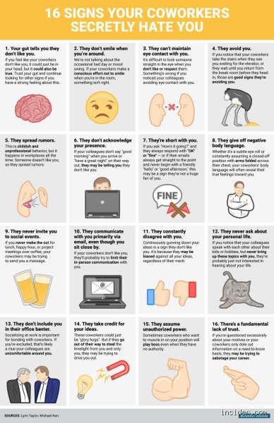 How to tell if you're disliked at work?