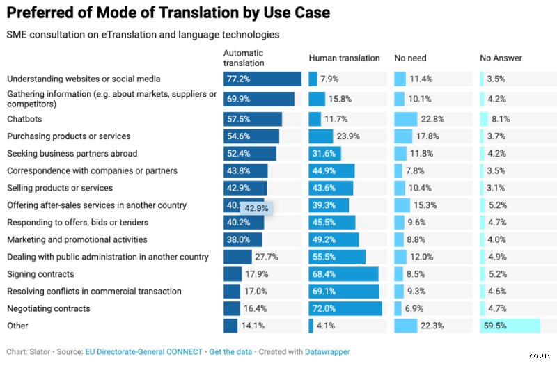 The Human Cost of Automated Words: Is It Better to Use a Human Translator for Your Business?