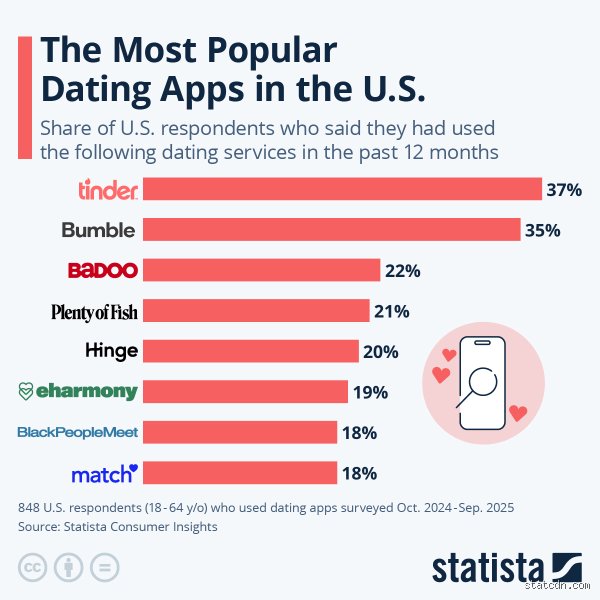 Unraveling the Truth: Is Tinder Mostly a Hookup App or Something More?
