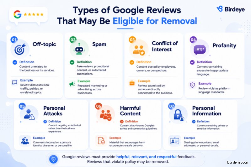 Decoding Google review removal: On what grounds can a review actually be taken down? (Part 1)