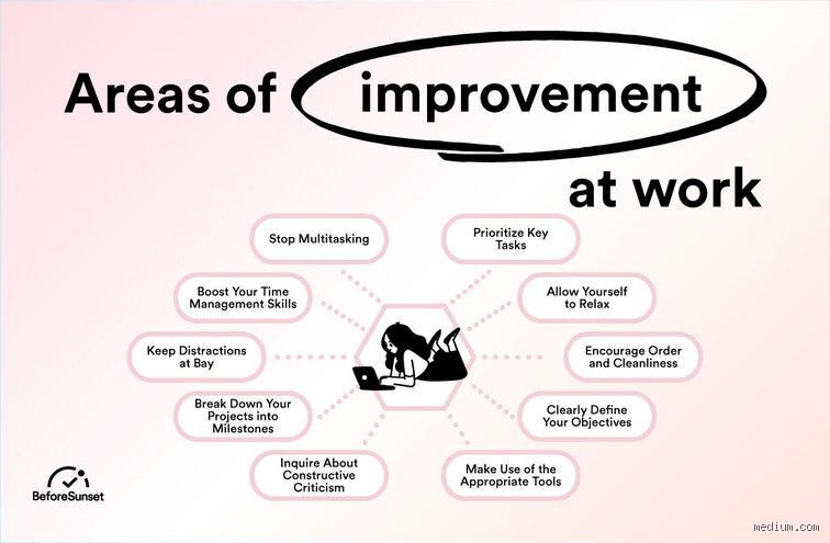 Beyond the Performance Review: Tracking the 5 Areas of Improvement That Actually Drive Executive Growth