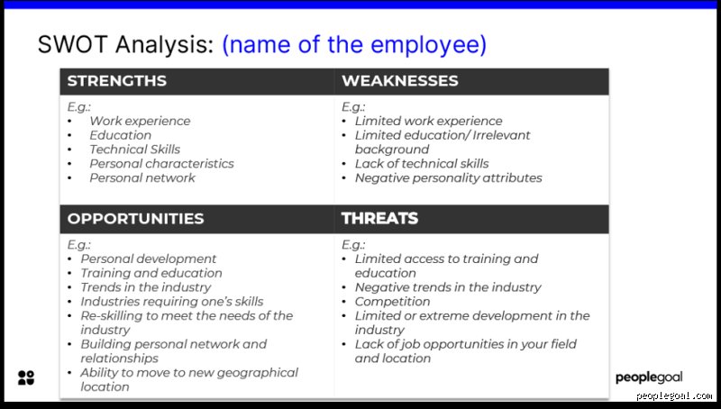 Navigating the Corporate Confessional: What Are Good Weaknesses to Say in a Performance Review Without Ruining Your Career?
