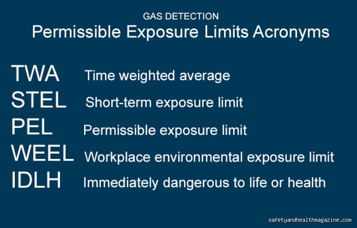 The invisible lines in the air: what are permissible exposure limits and why do they fail us?