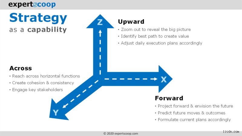 Navigating Global Markets Through the 3 A's of Strategy: Adaptation, Aggregation, and Arbitrage for Competitive Advantage