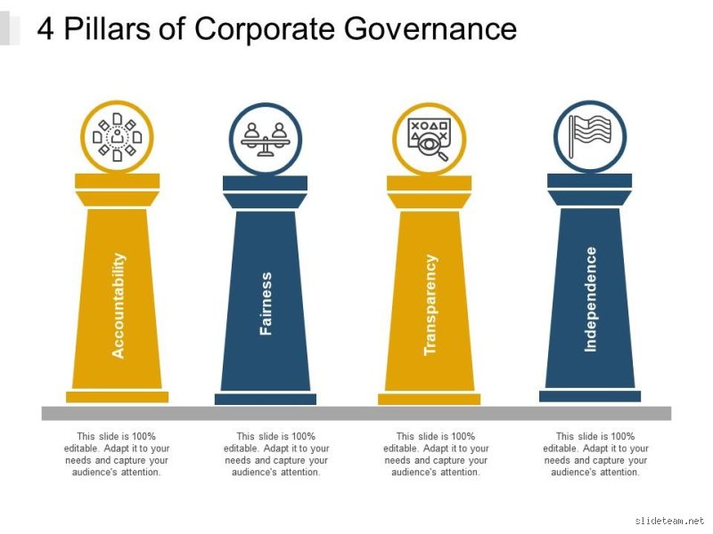 Decoding the Architecture of Organizational Excellence: An In-Depth Exploration of the Four Pillars of Governance (Part I)