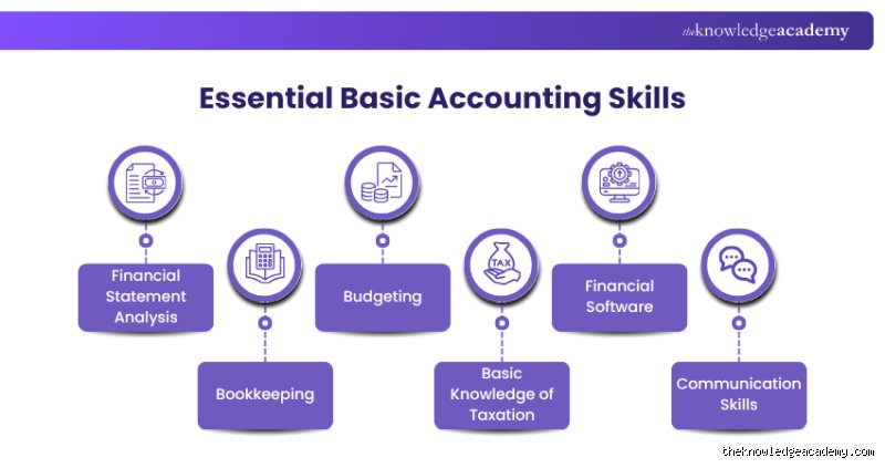 Beyond the Ledger: What Are the 5 Basic Accounting Skills That Actually Prevent Financial Disaster?