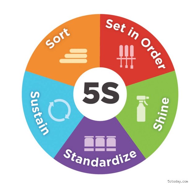Beyond the Factory Floor: Rethinking Workplace Safety Through the Lens of the 5S of Security