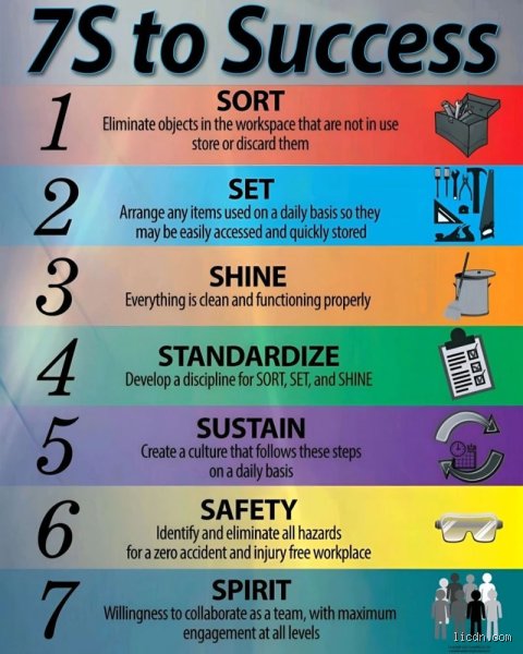 Beyond the Checklist: What Are the 7 S of Safety and Why Do Most Operations Fail Them?