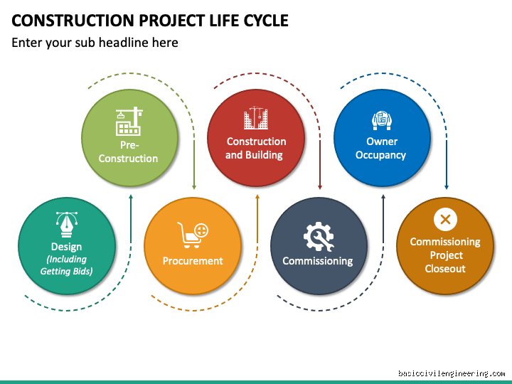 Decoding the Blueprint: What Are the 7 Stages of Construction That Actually Deliver a Project on Time?