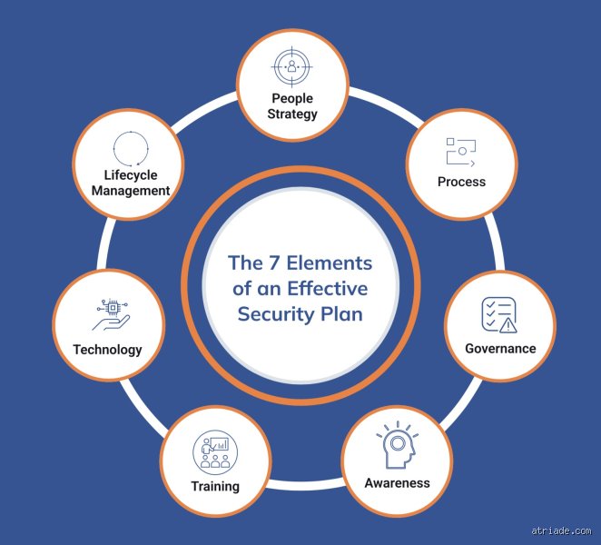 Decoding the Perimeter: The Foundational Architecture of Modern Security Systems (Part 1)