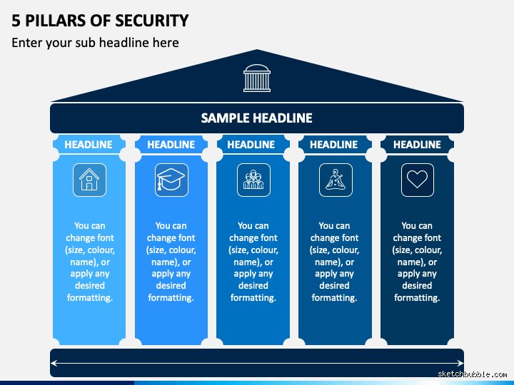 What are the five pillars of security guard?