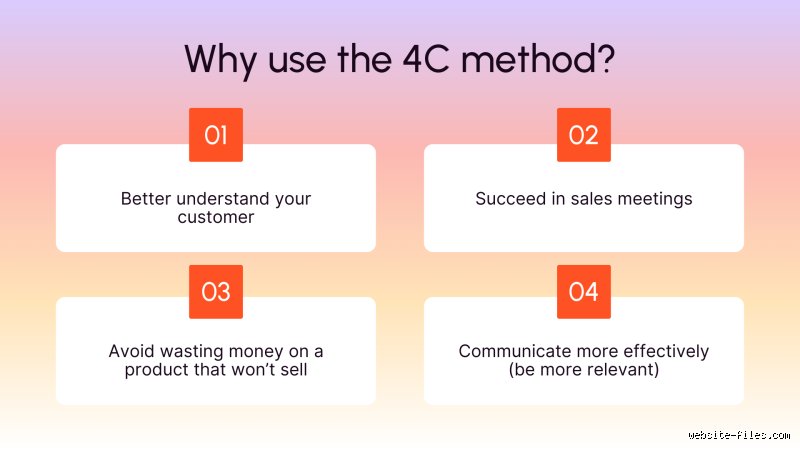 Mastering the modern marketplace: What are the Four Cs of Sales? (Part 1)