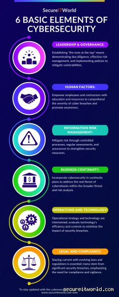 What are the security elements?