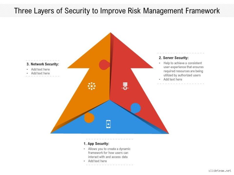 What are the three layers of security?