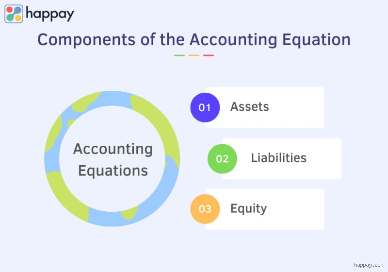 Decoding the Financial Blueprint: What Are the Three Main Elements of Accounting That Govern Modern Business?