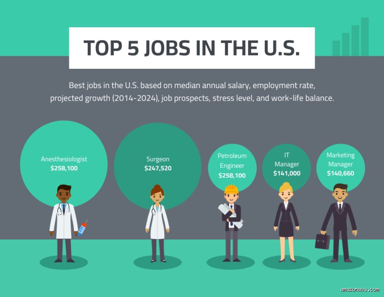 Beyond the Hype and the Golden Handcuffs: What Are the Top 5 Best Careers Dominating the Modern Economy?