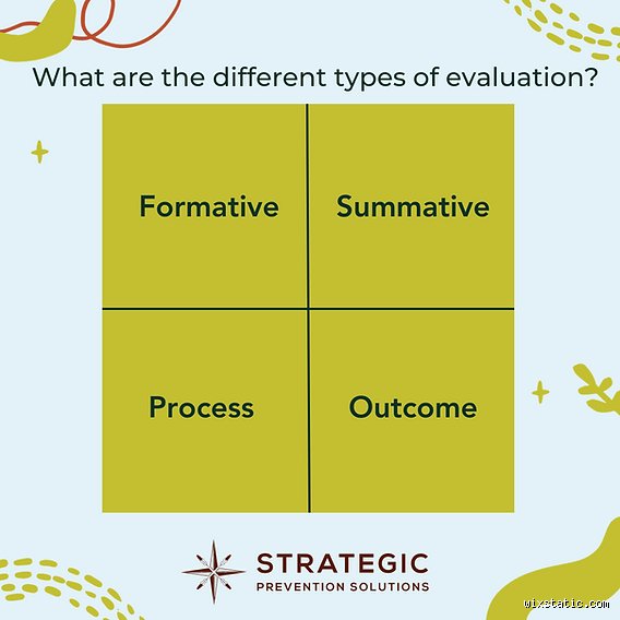 Beyond the Scorecard: What Are the Two Main Types of Evaluation and Why Most Organizations Get Them Wrong