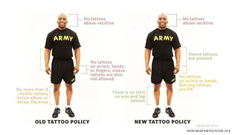 What Branch of the Military Can You Not Have Tattoos In: Decoding Armed Forces Ink Regulations