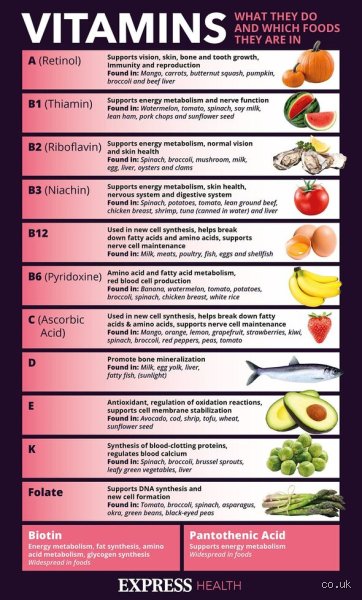 What Cannot Be Mixed With Vitamin D? The Hidden Cross-Reactions Ruining Your Supplement Routine