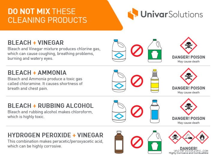 What Chemicals Should I Never Mix When Cleaning? The Hidden Kitchen Chemistry That Can Turn Fatal