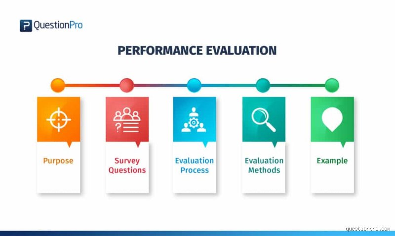 Demystifying the Performance Evaluation: Why Modern Workplace Appraisals are Radically Changing