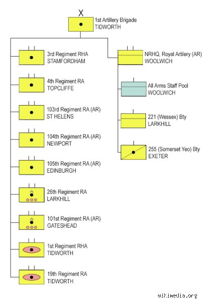 Understanding Modern Warfare: What Is an Artillery Brigade and How Does It Dominate the Tactical Battlefield?