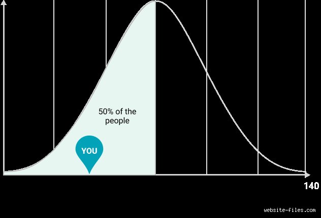 Demystifying an IQ of 78: Psychometric Foundations, Cognitive Profiles, and Clinical Context (Part 1)