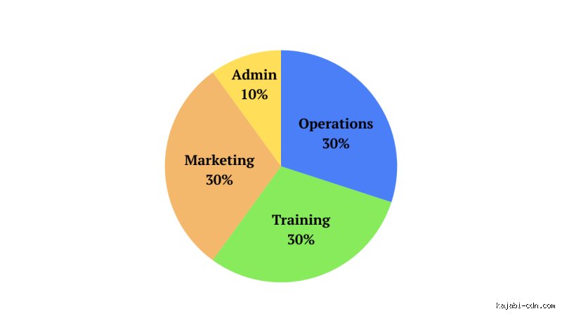 Forget What You Know About Audience Attention: What Is the 30 30 30 Rule in Marketing and Why Does It Rule Modern Campaigns?