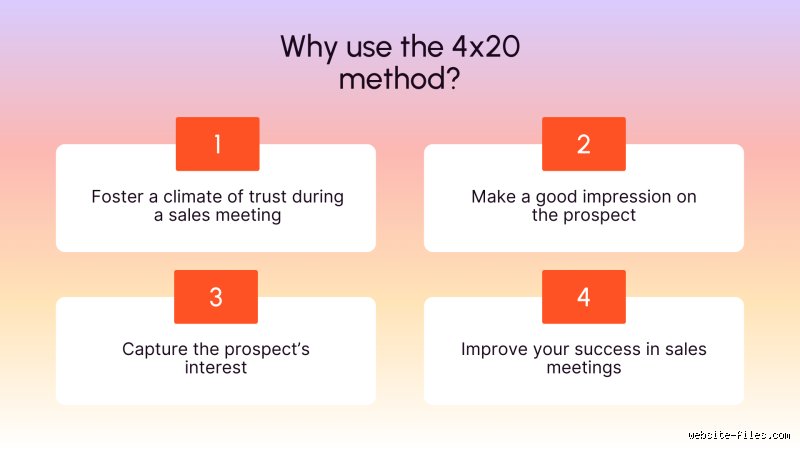 How the 4 2 Sales Method Transforms High-Ticket Conversions: A Complete Tactical Breakdown
