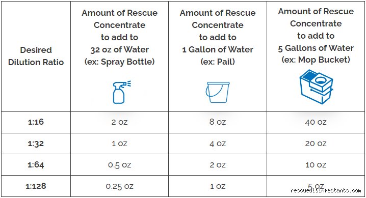 Why the Perfect Dilution Rate for Disinfectant Matters More Than Your Current Cleaning Routine Admits