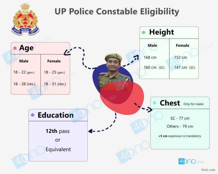 Tall Tales from the Beat: What is the Height of a Constable and Why Does it Still Matter?
