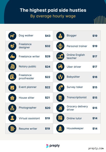What is the highest paid side hustle? Navigating the hidden multi-million dollar freelance economy