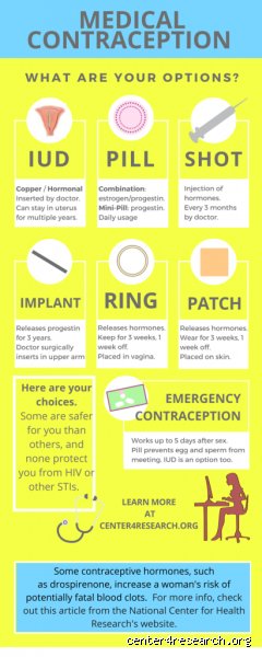 Navigating the Search For What Is The Least Harmful Type Of Birth Control Today