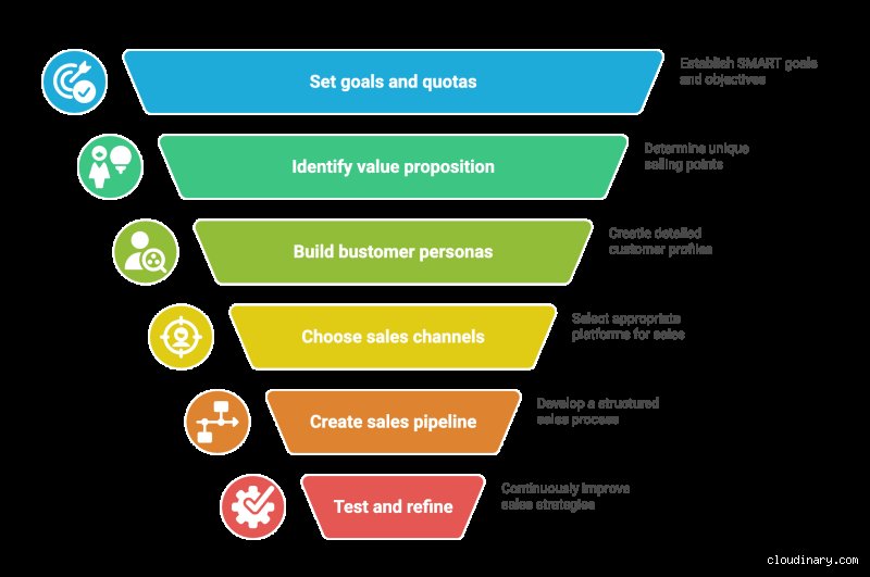 The Architecture of Modern High-Velocity Sales: Defining the Ultimate Strategy