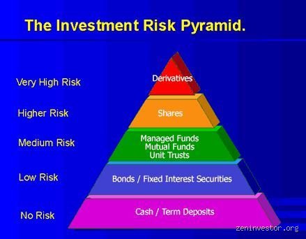 Beyond the Standard Casino: Finding the Most Riskiest Investment in Today’s Fragmented Global Markets