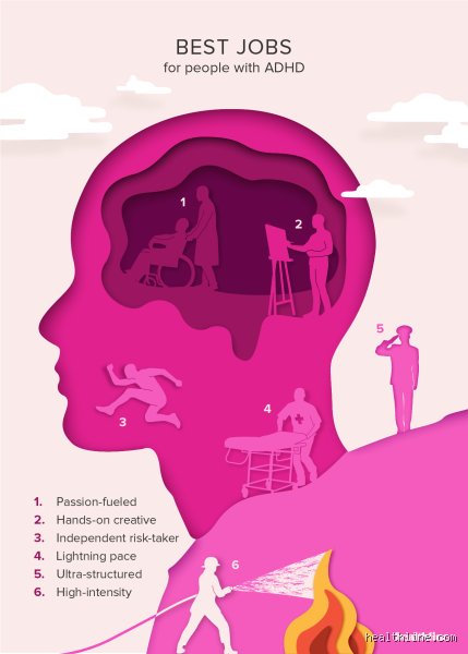 Navigating the Career Matrix: What Jobs Can People With ADHD and High IQ Do to Thrive?