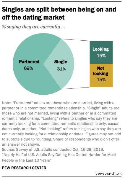 Decoding the Modern Bachelor: What Percent of Men Over 40 Are Single and Why It Is Changing?