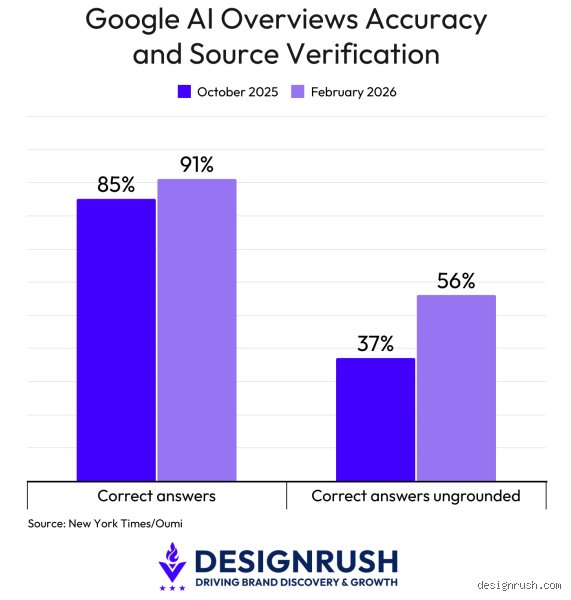 Decoding The Real Numbers Behind Google AI Accuracy and Performance Benchmarks