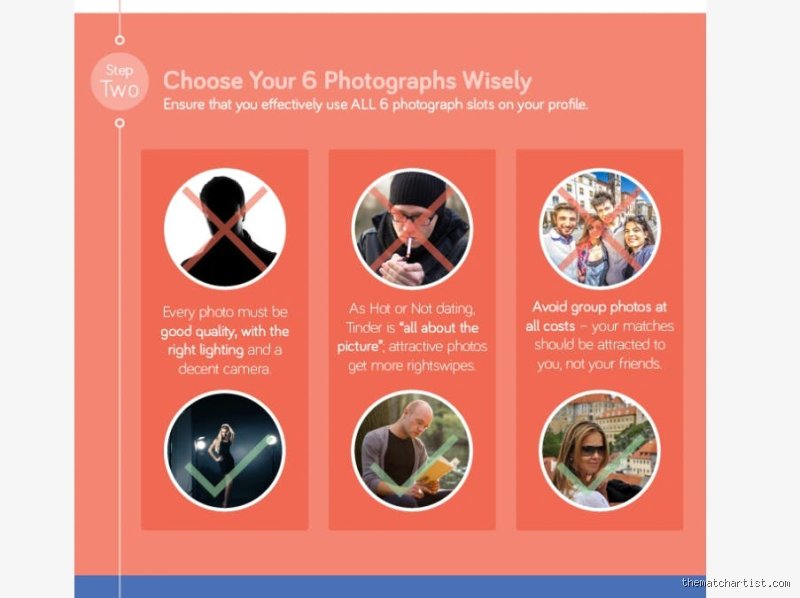 What pictures attract girls on Tinder?
