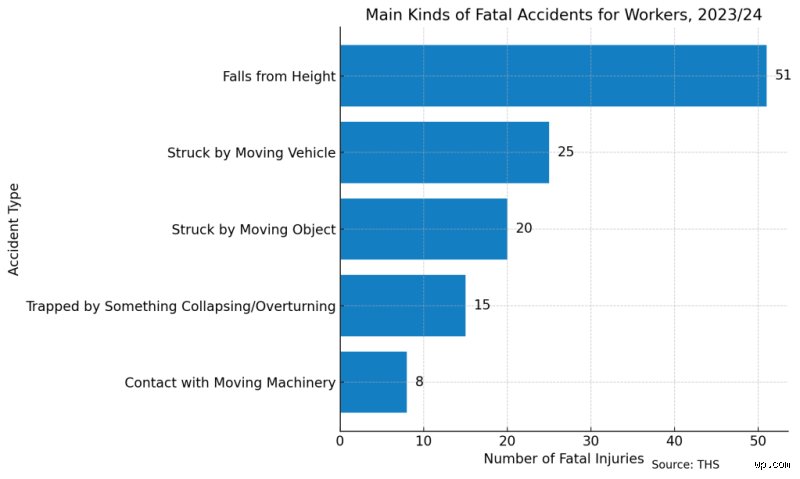 Gravity, Gravity, and Gravity Again: Unmasking What’s the Biggest Killer in Construction Today