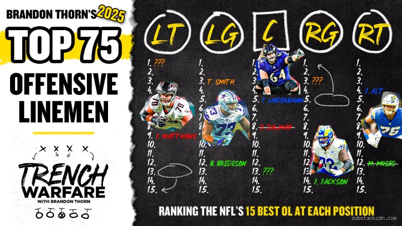 Decoding the Gridiron Trenches: What Is the Hardest Offensive Line Position to Master in Modern Football?