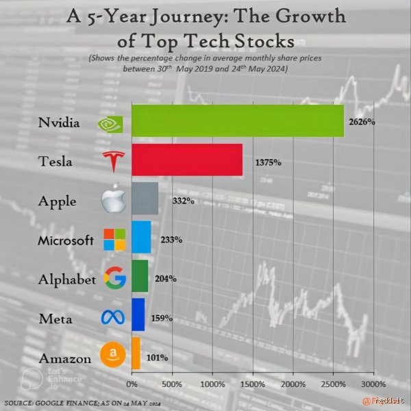 What stocks will skyrocket in 5 years?
