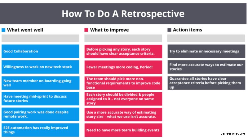 The Ultimate Guide to Timing Your Agile Retrospective: When to Do a Retrospective for Maximum Impact