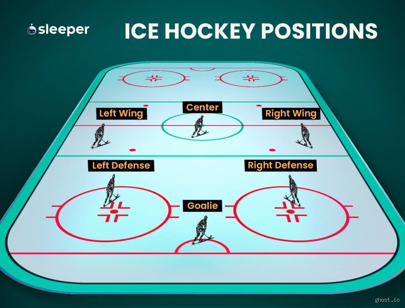 Where Do You Put Your Weakest Player in Hockey? The Strategic Coaching Math Behind Hiding Your Liability