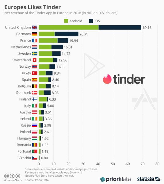 Unraveling Which Country Owns Tinder and the Global Tech Monopoly Behind Digital Romance