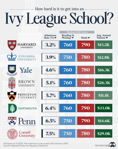 Which Ivy League Is the Cheapest? The Brutal Truth Behind Elite College Sticker Prices