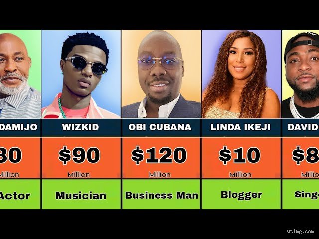 The titans of the Naira: Decoding the Wealth dynamics of Nigeria’s Super-Rich (part 1)