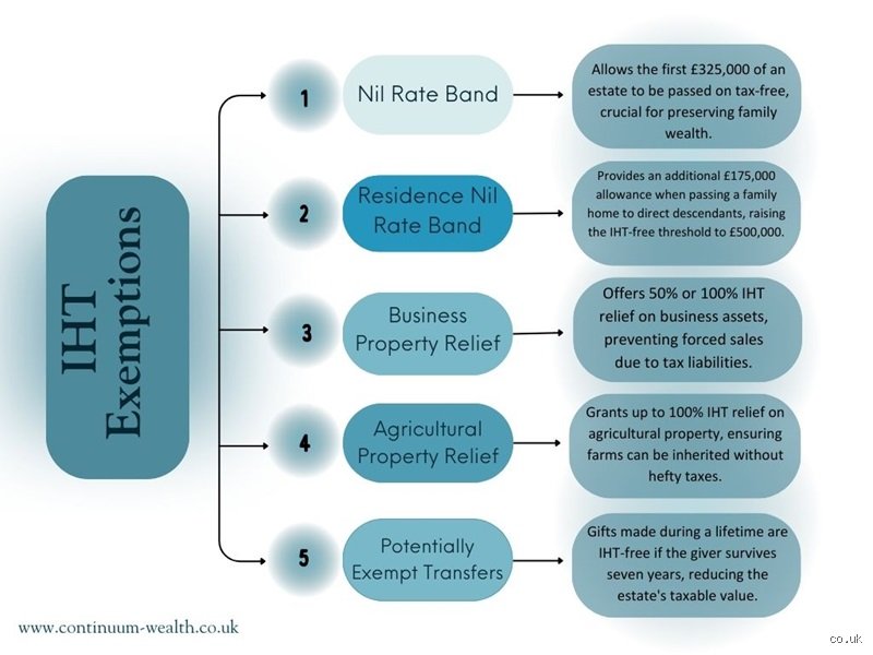 Navigating the Financial Minefield: Who is Exempt from Inheritance Tax and How to Safeguard Your Wealth