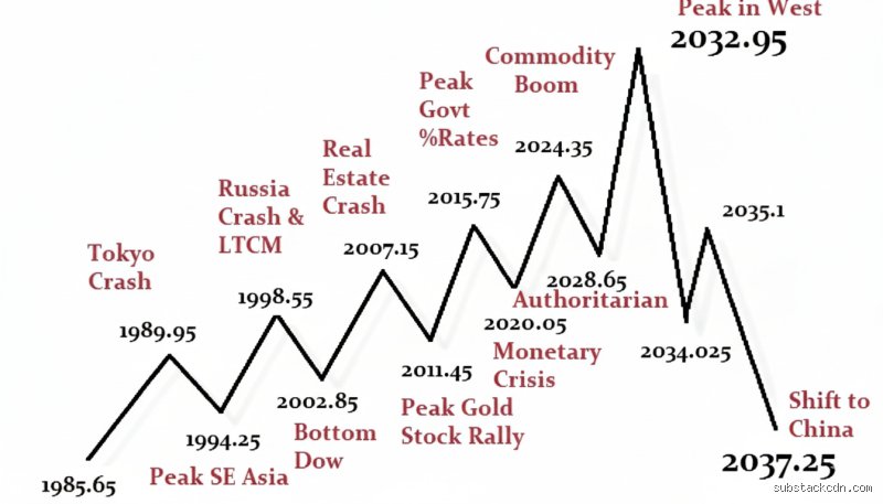 Will 2026 be a financial crisis?